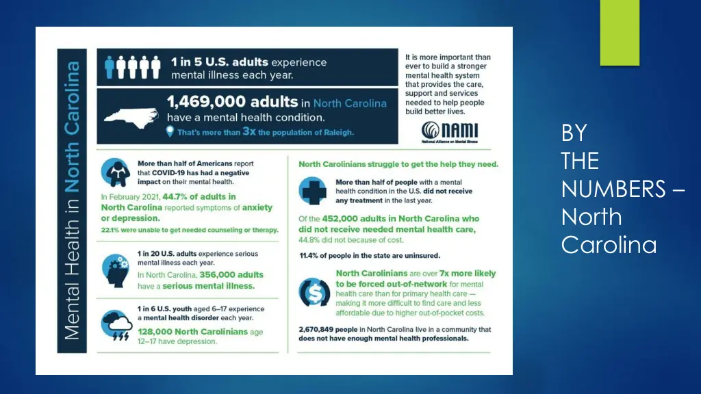 by the numbers north carolina