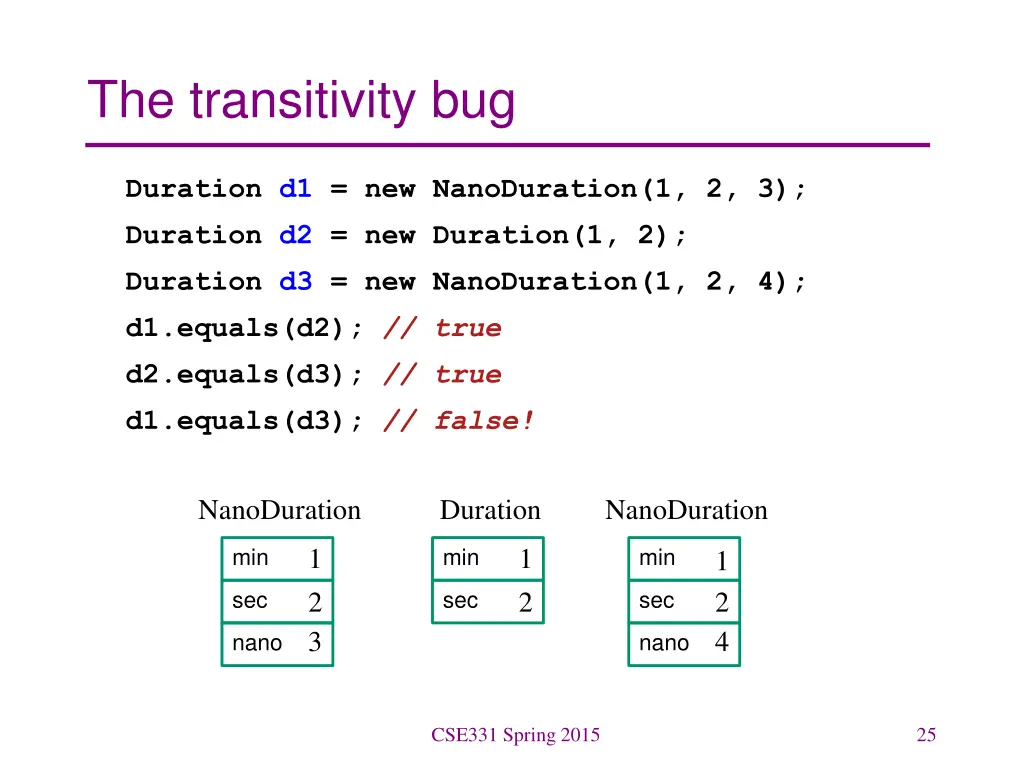the transitivity bug