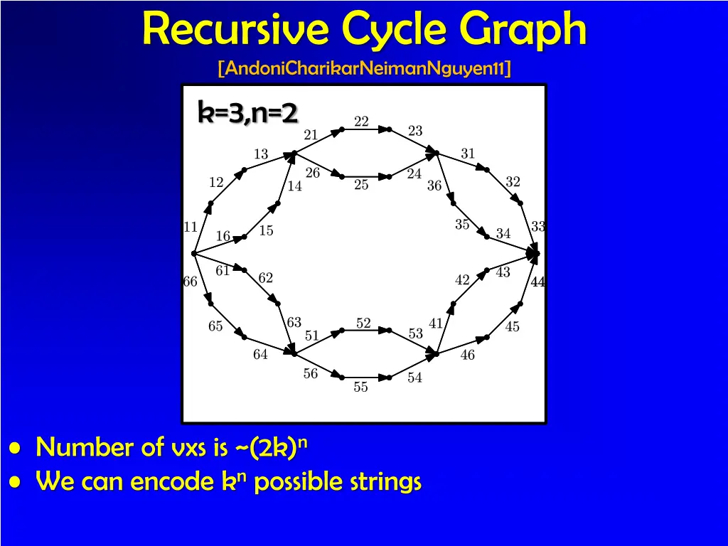 recursive cycle graph