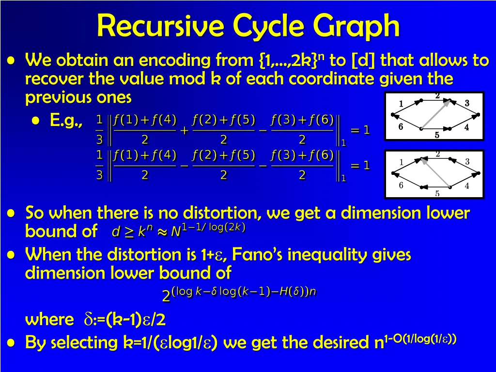 recursive cycle graph we obtain an encoding from