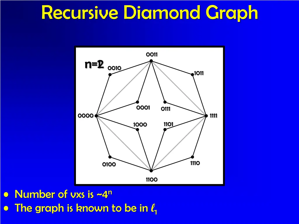 recursive diamond graph
