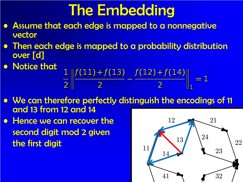 the embedding 1