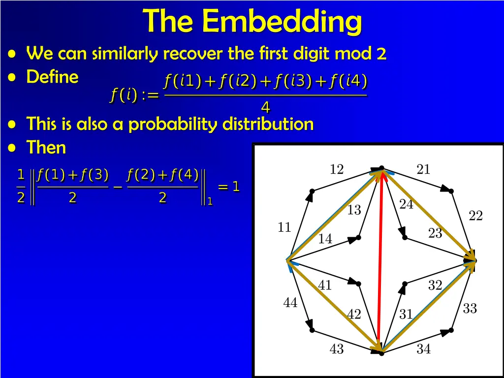 the embedding 2