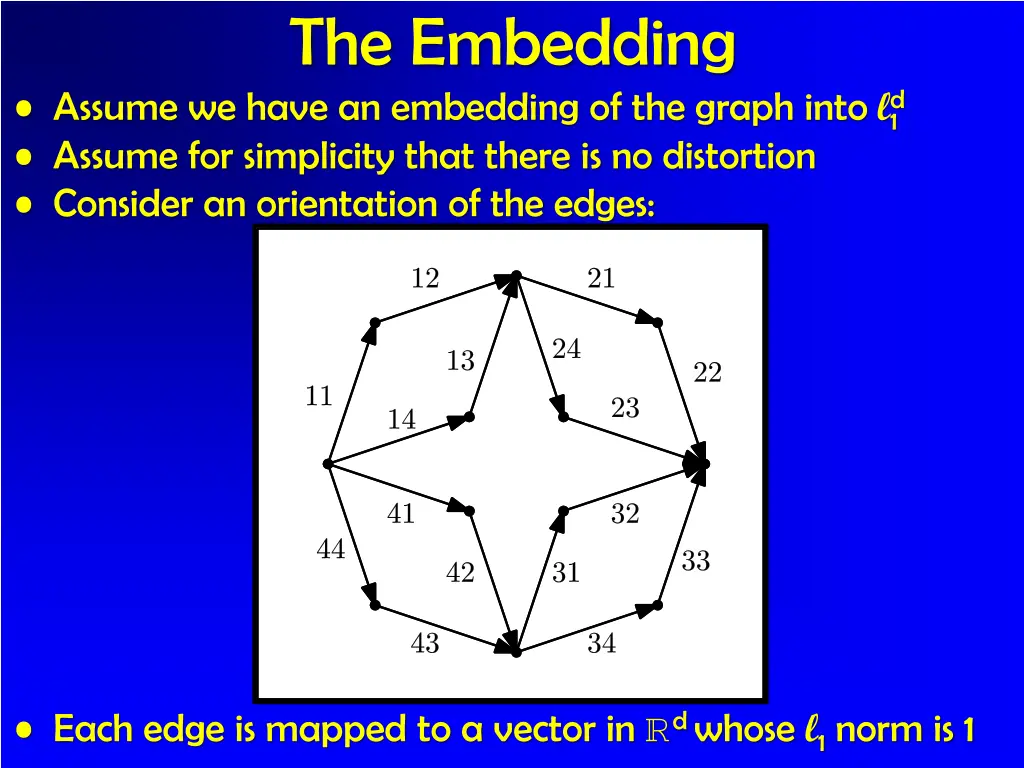 the embedding