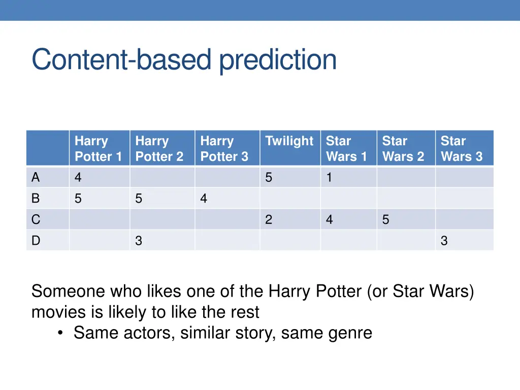 content based prediction