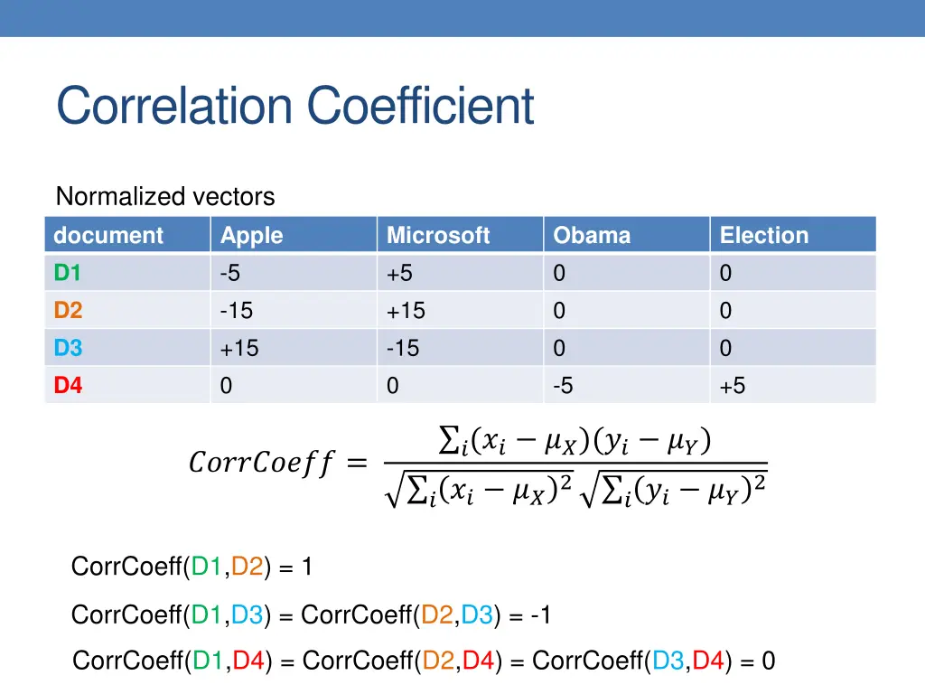 correlation coefficient 1
