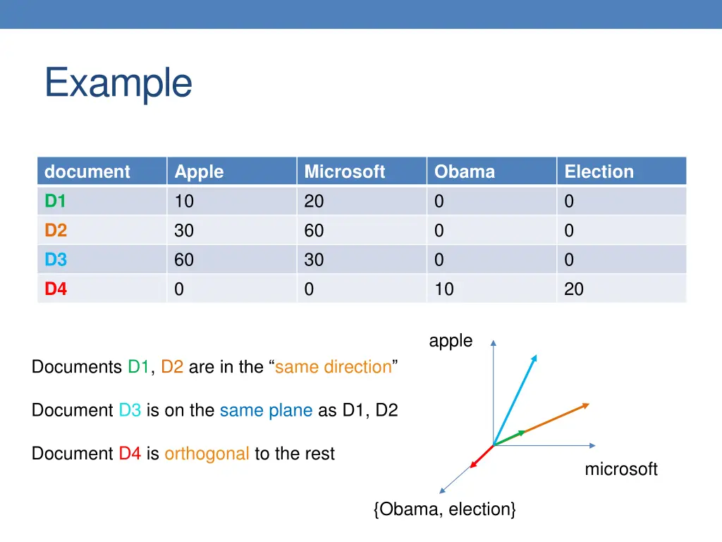 example