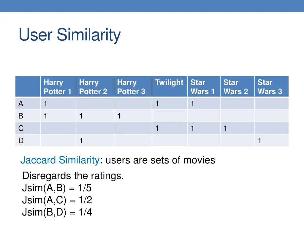 user similarity 1