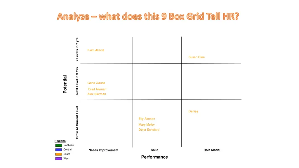 analyze what does this 9 box grid tell hr 1