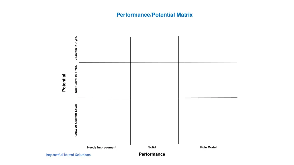 performance potential matrix