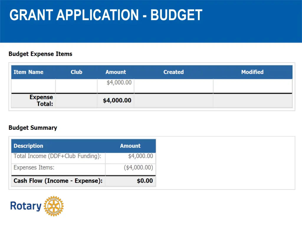 grant application budget 1