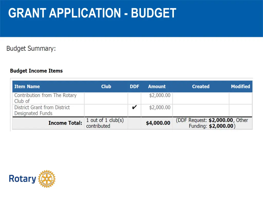 grant application budget