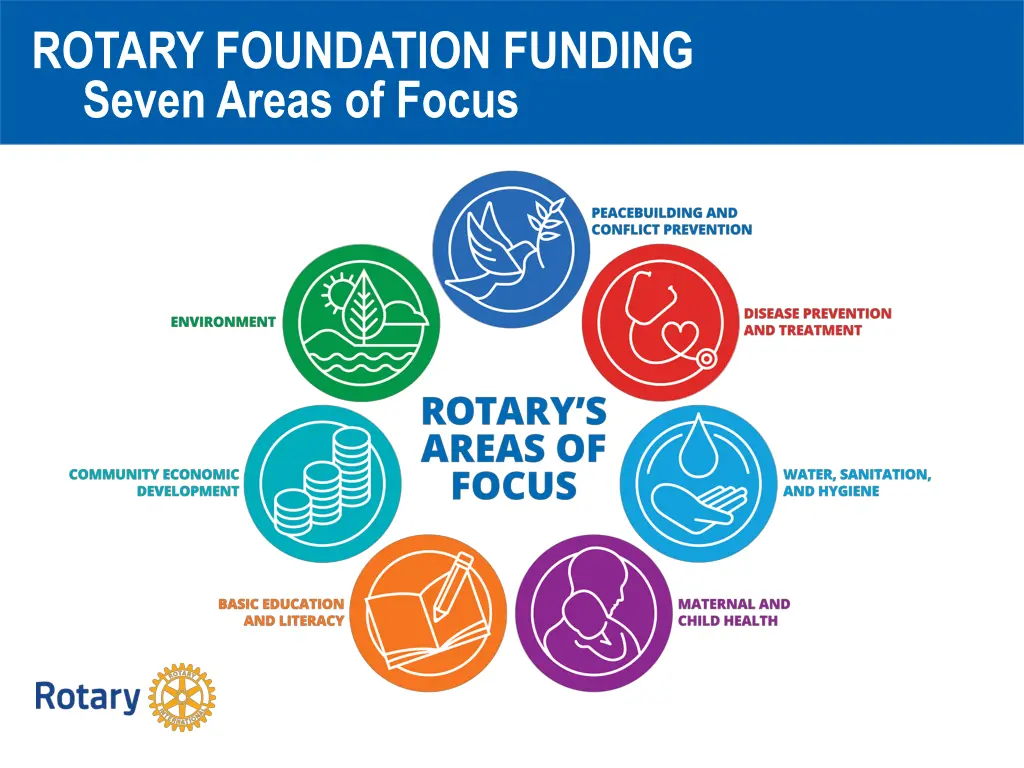 rotary foundation funding seven areas of focus