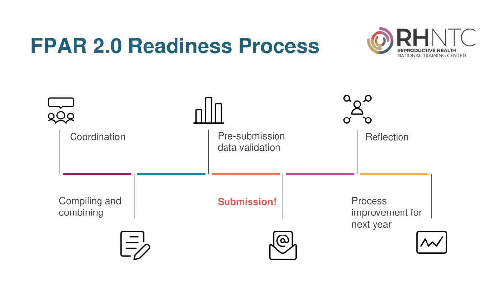 fpar 2 0 readiness process