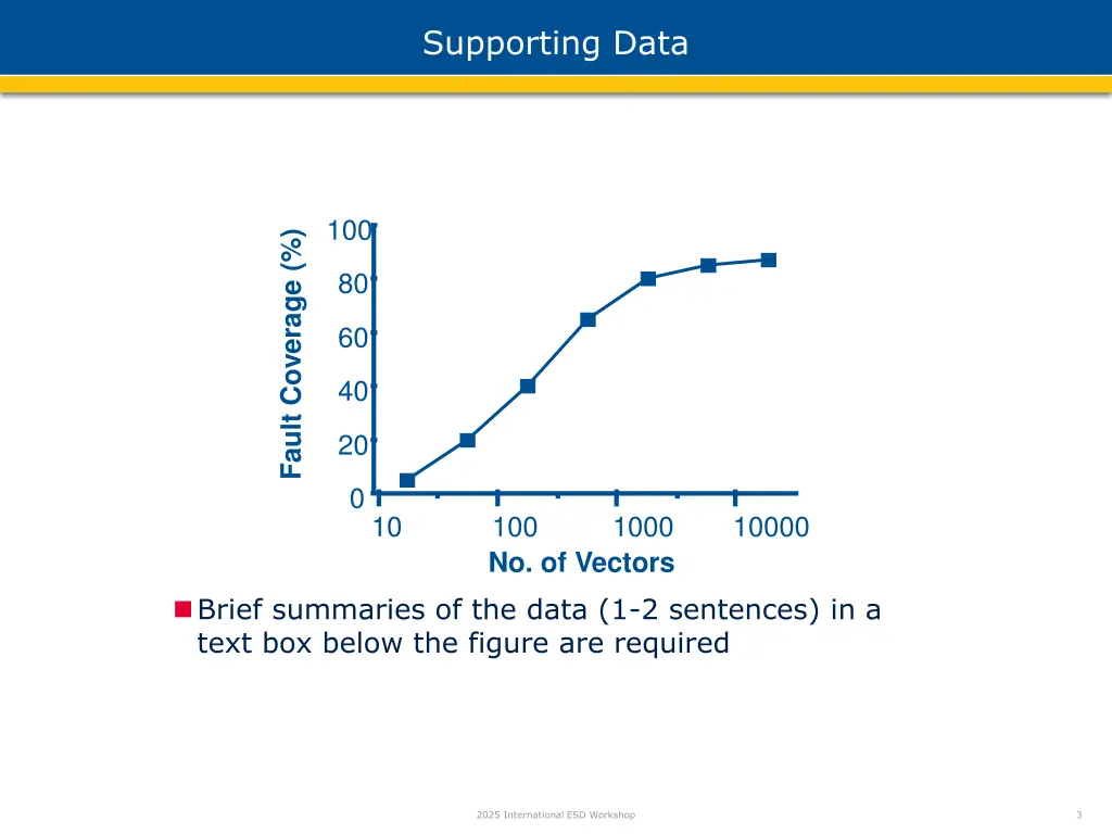 supporting data