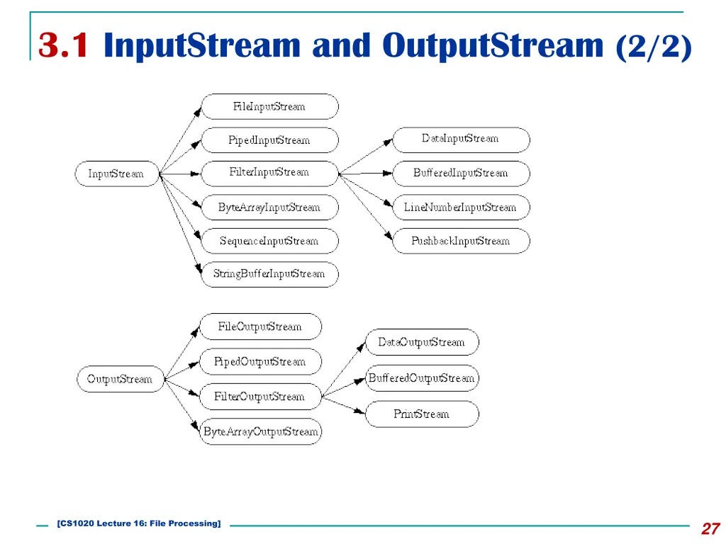 3 1 inputstream and outputstream 2 2
