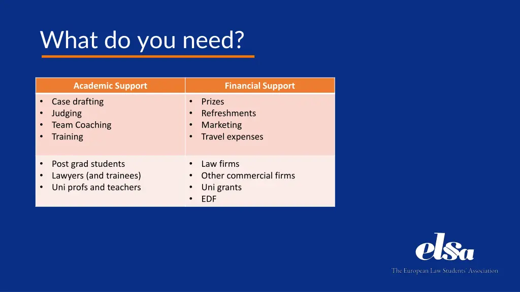 what do you need 1