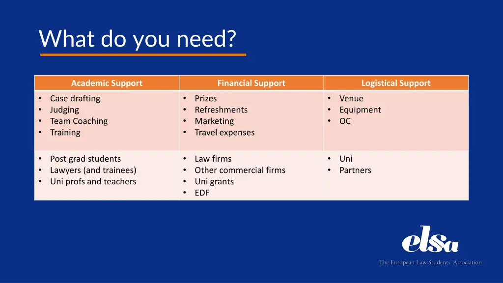 what do you need 2