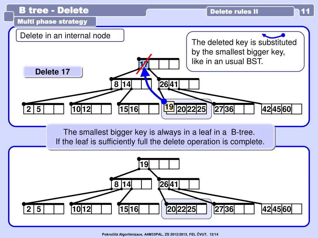b tree b tree delete multi phase strategy multi 1