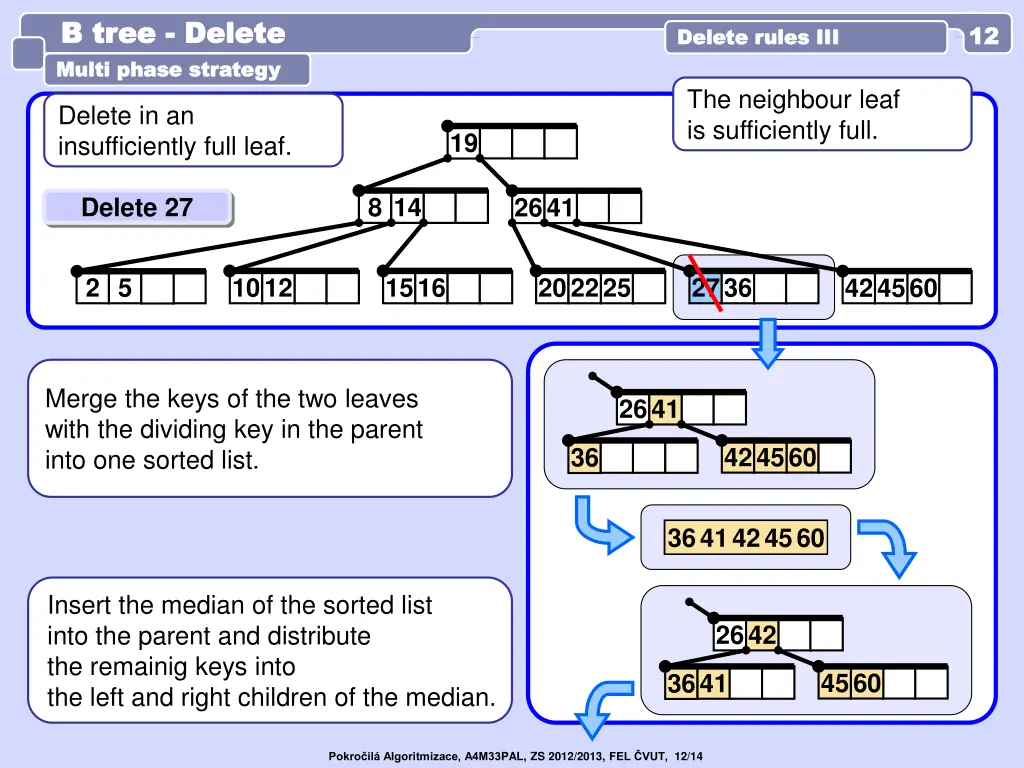 b tree b tree delete multi phase strategy multi 2