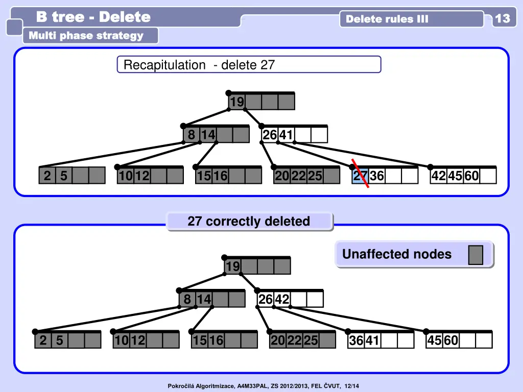 b tree b tree delete multi phase strategy multi 3