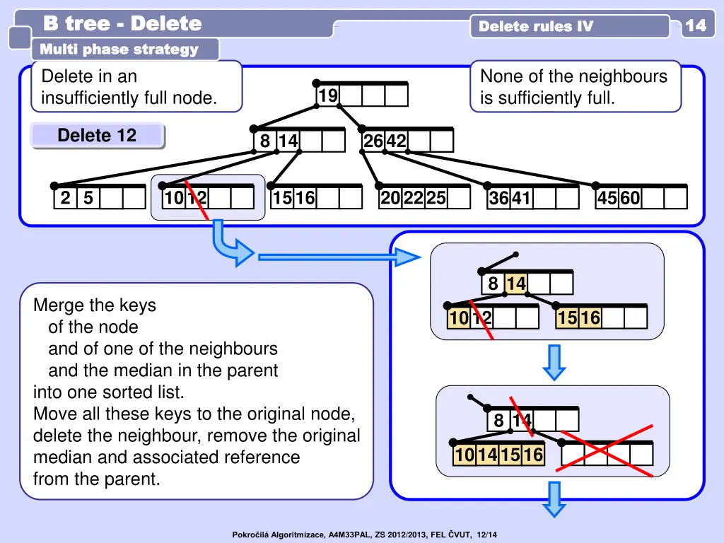 b tree b tree delete multi phase strategy multi 4