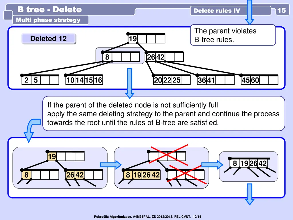 b tree b tree delete multi phase strategy multi 5