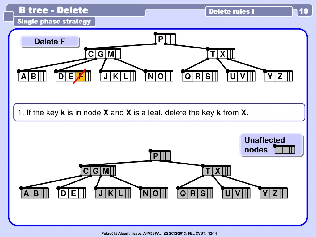 b tree b tree delete single phase strategy single