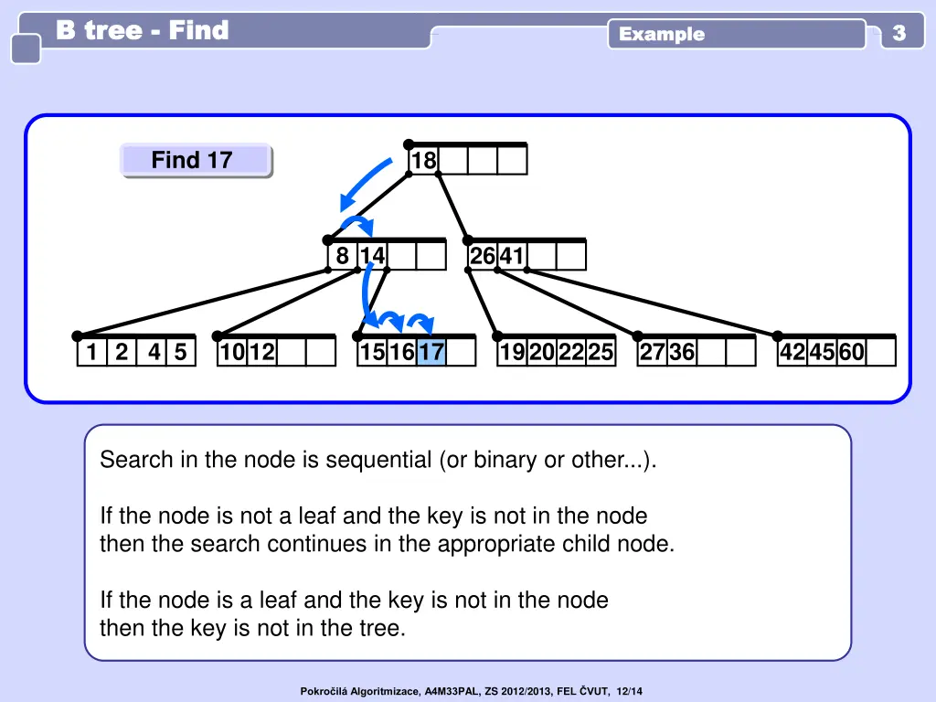 b tree b tree find