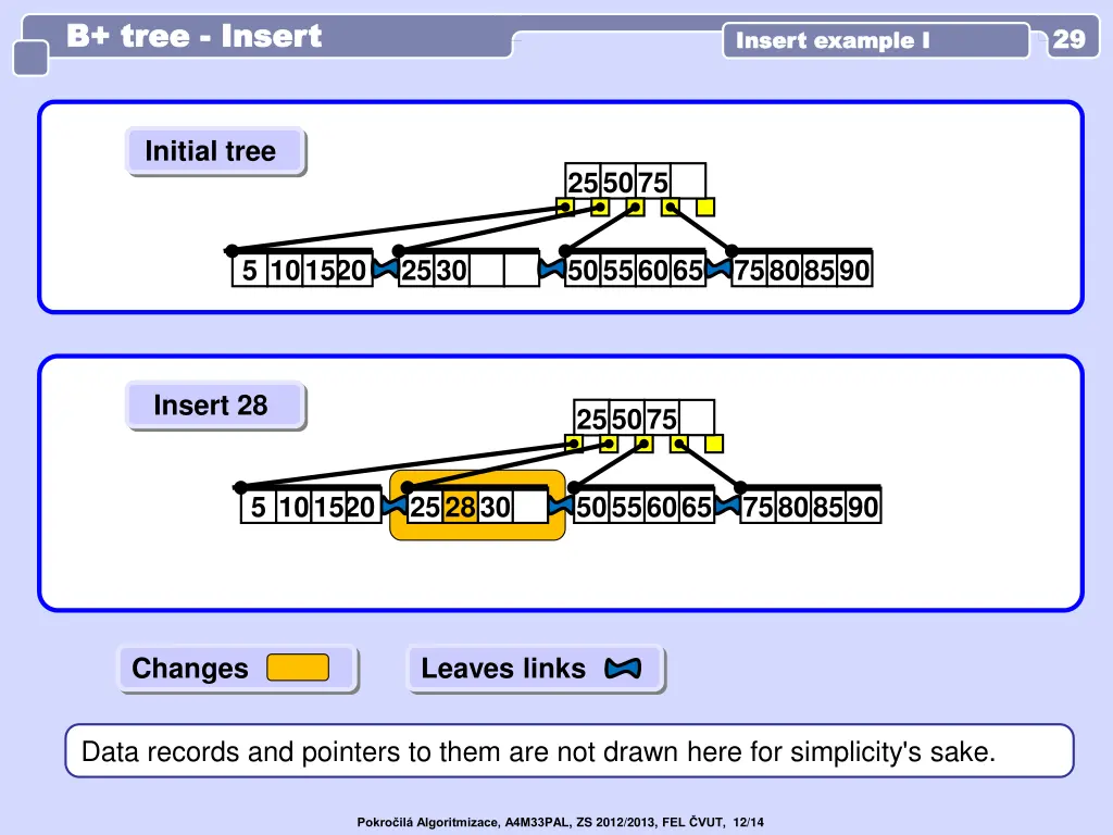 b tree b tree insert 2