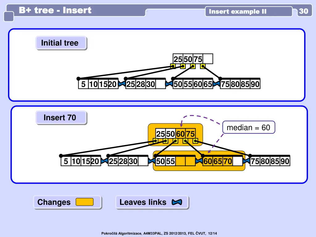 b tree b tree insert 3