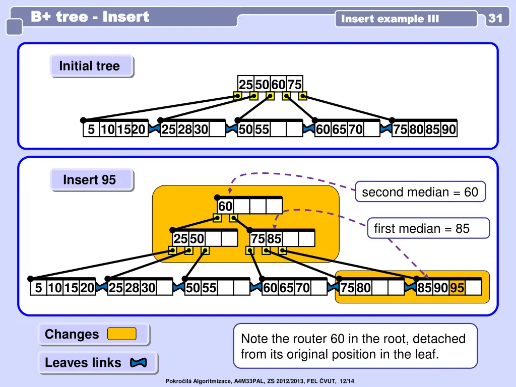 b tree b tree insert 4