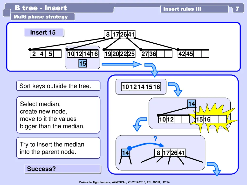 b tree b tree insert multi phase strategy multi 1