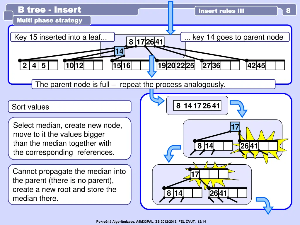 b tree b tree insert multi phase strategy multi 2