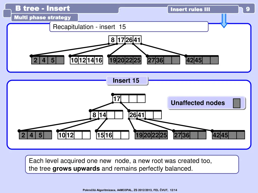 b tree b tree insert multi phase strategy multi 3