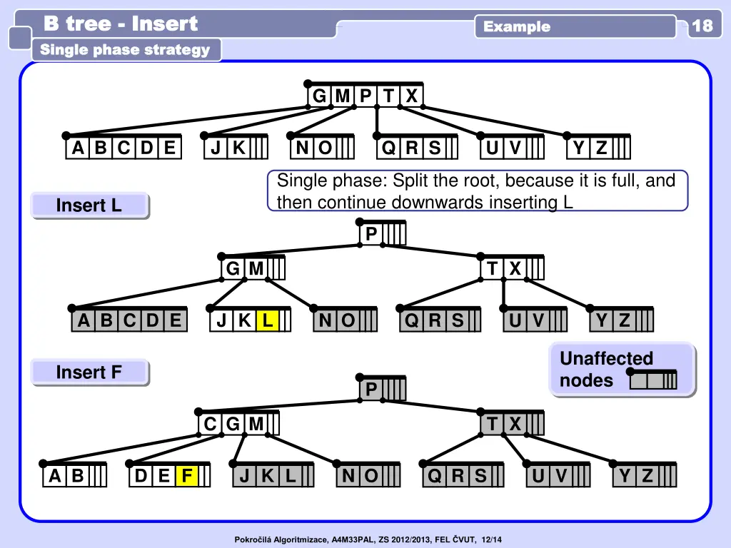 b tree b tree insert single phase strategy single 1