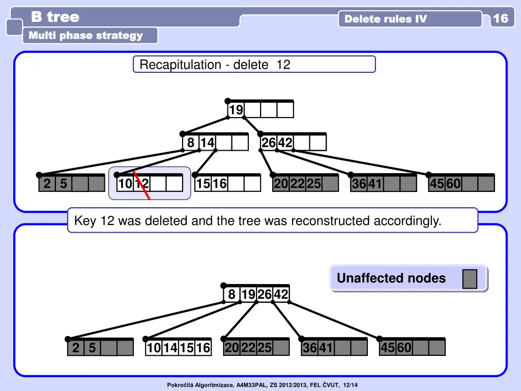 b tree b tree multi phase strategy multi phase