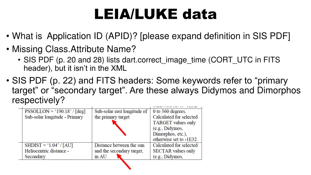 leia luke data