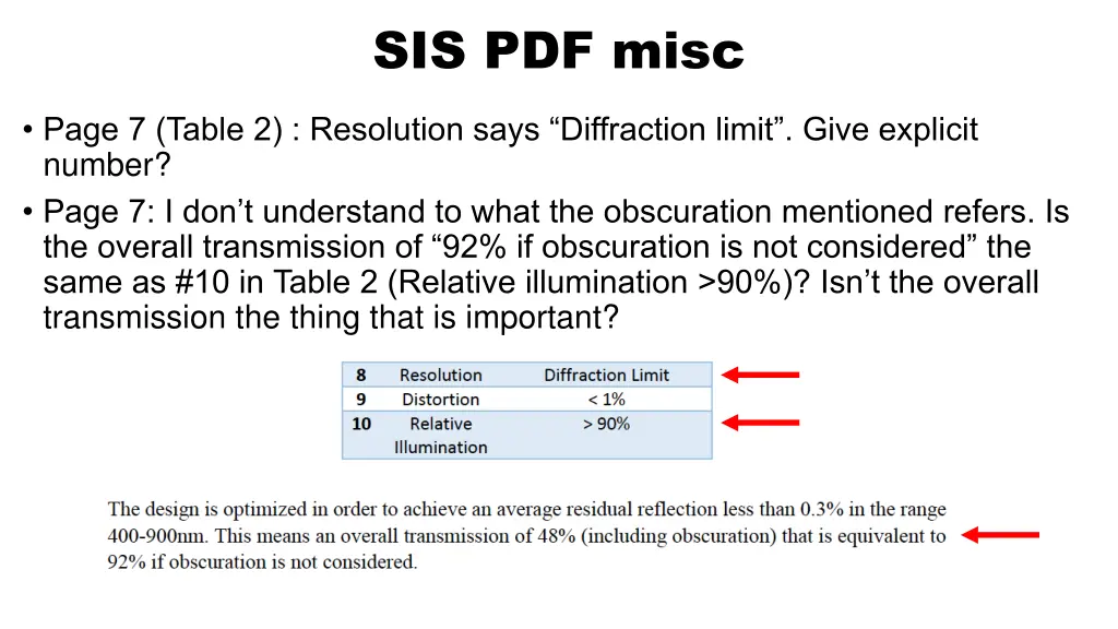 sis pdf misc 2