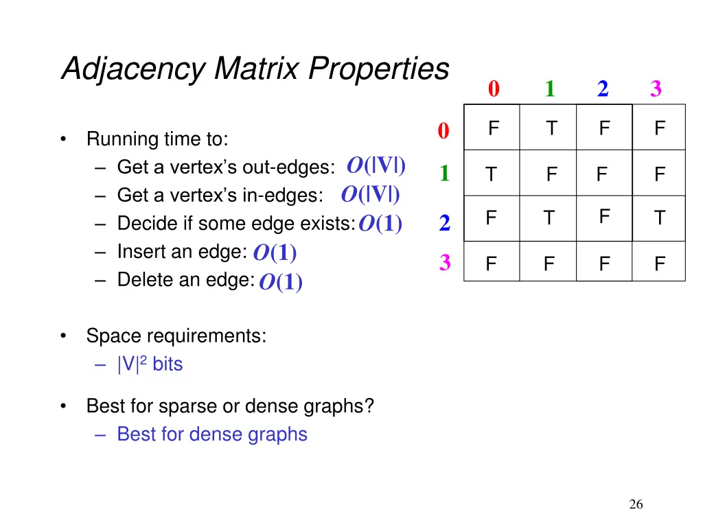 adjacency matrix properties