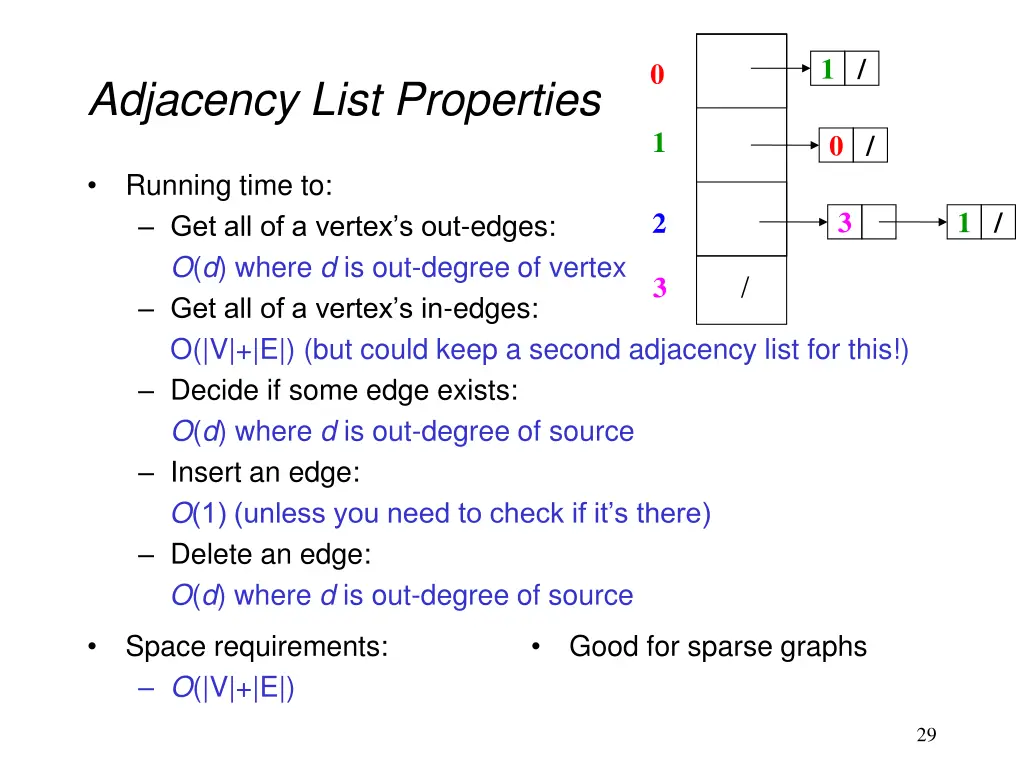 slide29