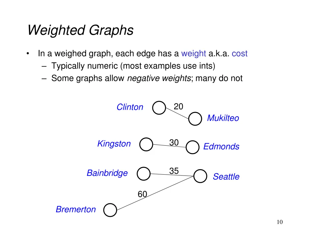 weighted graphs