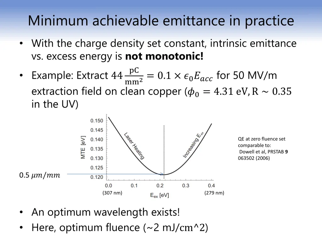 minimum achievable emittance in practice 1