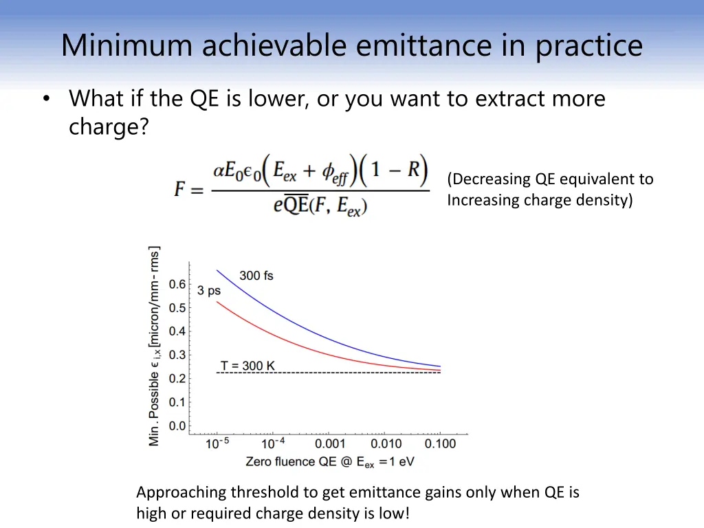 minimum achievable emittance in practice 2