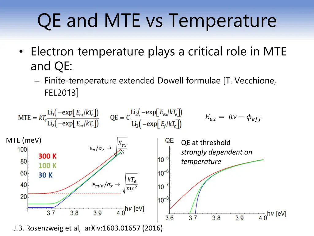 qe and mte vs temperature