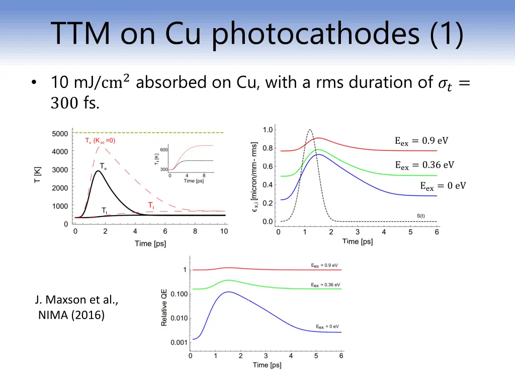 ttm on cu photocathodes 1