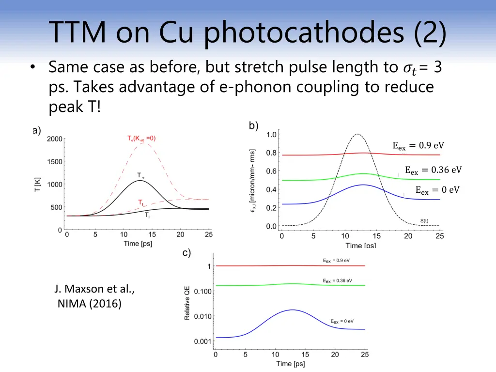 ttm on cu photocathodes 2 same case as before