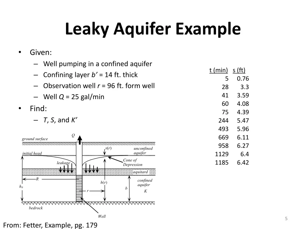leaky aquifer example