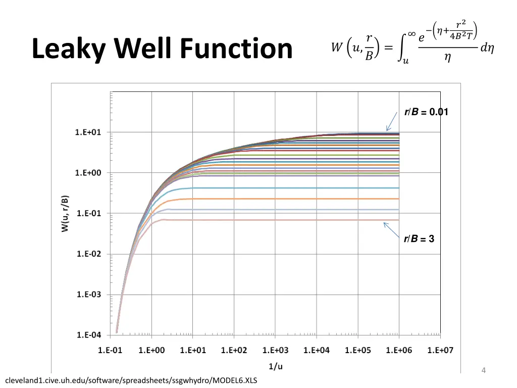 slide4