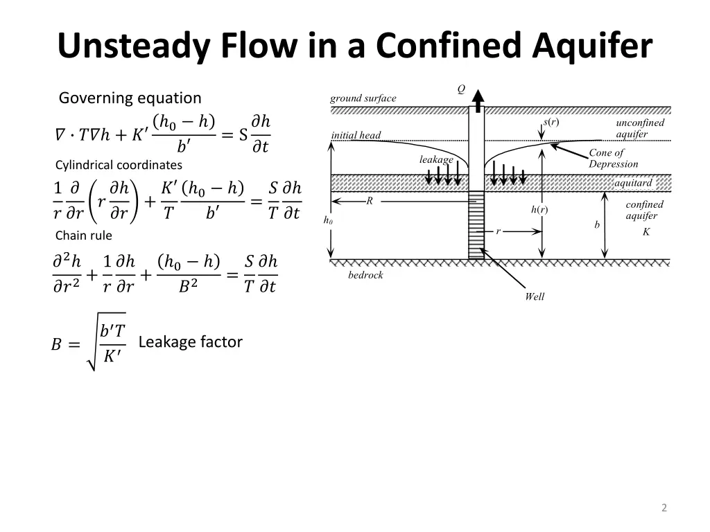 unsteady flow in a confined aquifer